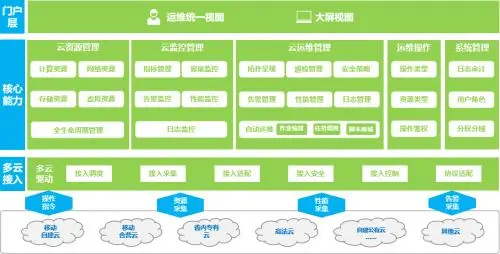 谈球吧多媒体内容管理系统
