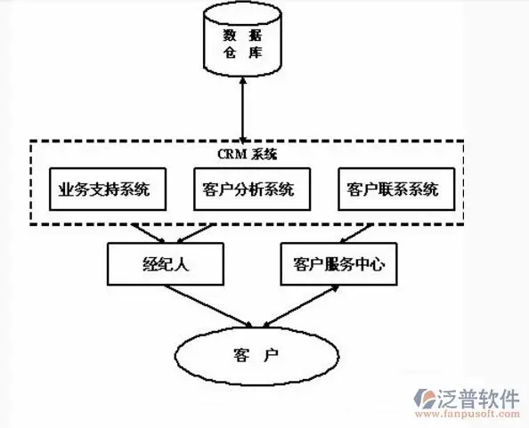 谈球吧客户关系管理系统
