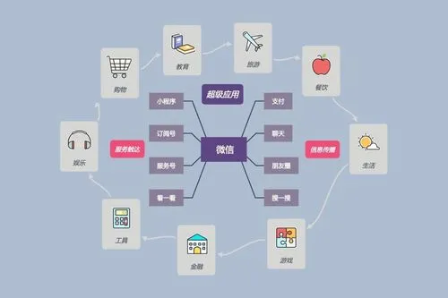 谈球吧市场营销自动化工具