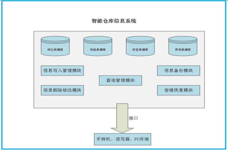 谈球吧智能仓储管理系统