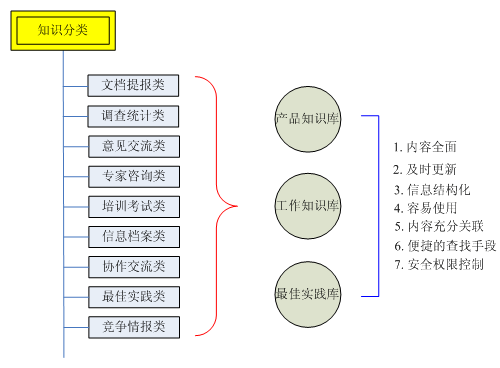 谈球吧知识管理系统
