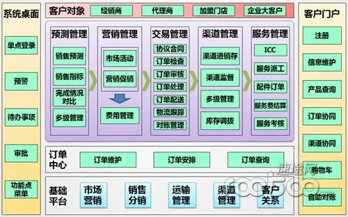 谈球吧电子商务解决方案